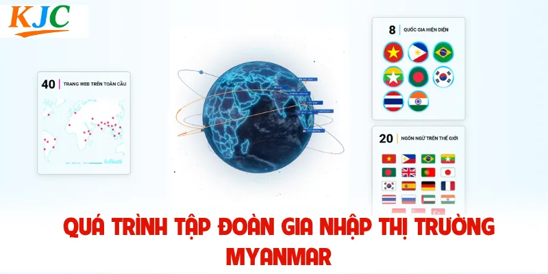 Quá trình tập đoàn gia nhập thị trường Myanmar